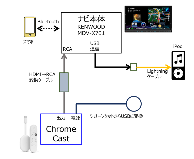 cd u420 取り付け オファー